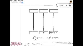 KOREAN BJ 2015072405 Afreecatv