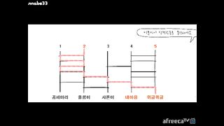 KOREAN BJ 2016021208 Afreecatv part 1