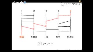 KOREAN BJ 2016042602 Afreecatv part 1