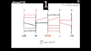 KOREAN BJ 2016042602 Afreecatv part 1