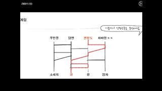 KOREAN BJ 2018042506 part 1